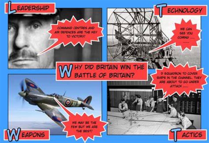 How did Britain help win ww2?
