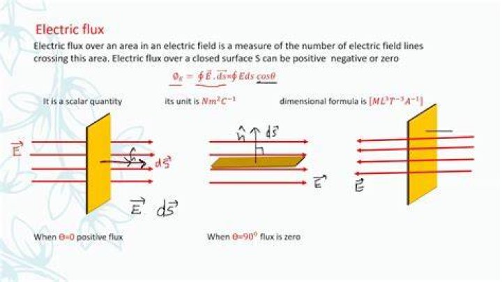 How do you know if electric flux is positive or negative?
