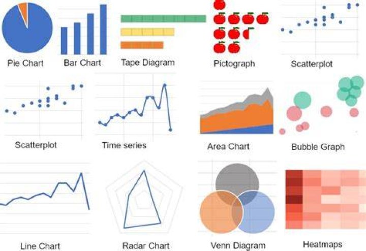How do you make a data graph?