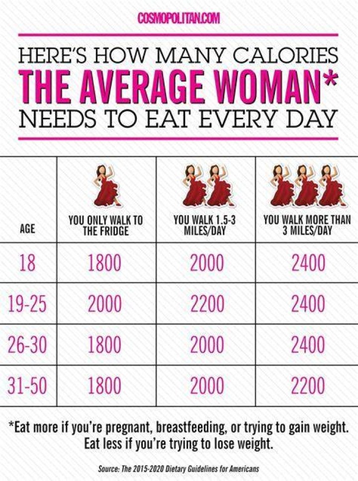 How many calories do models eat everyday?