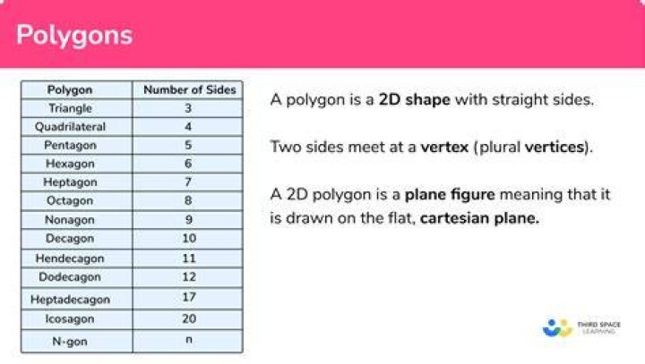 How many triangles are in a regular polygon of 20 sides?