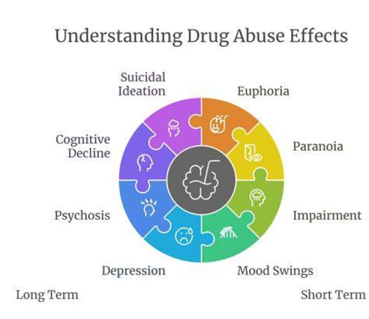 What do you mean by drug abuse?