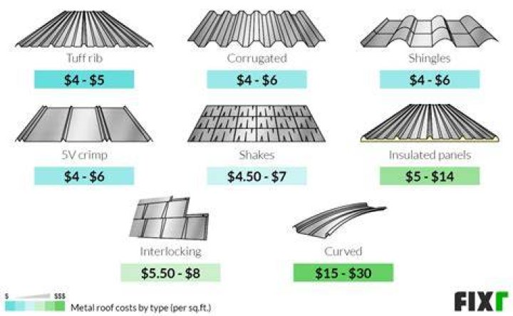 What does steel siding cost?