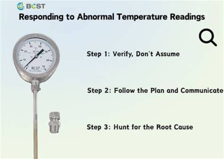 What is the normal temperature gauge reading?